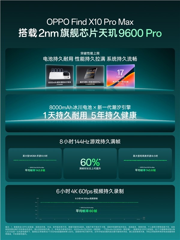 X10系列首批搭载天玑9600-OPPO官宣Find-Pro (x10OP)