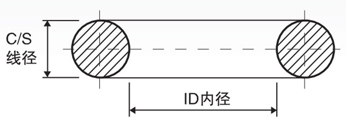 航大橡胶密封件|广东航空液冷密封圈厂家|液冷泛塞封密封厂家|真空泛塞封密封厂家__PTFE改性PEEK密封圈廠家_航大密封