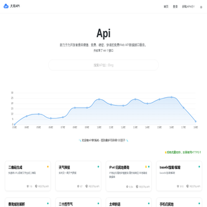 大米API-免费API数据接口调用服务平台