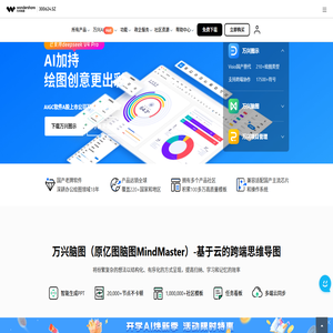 绘制精美的流程图、思维导图、信息图等 - 万兴软件官网