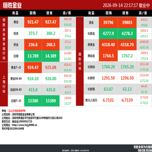 恒胜金业 | 贵金属行情 恒胜金业 | 贵金属行情