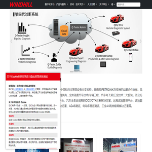 风丘科技 | 汽车技术和工业技术提供商