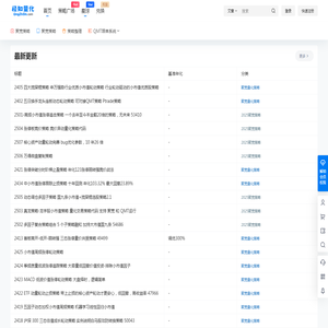 轻知量化 QMT、PTrade、聚宽策略分享交流平台 股票量化策略代码下载 股票自动化交易软件 » 轻知量化 QMT、PTrade、聚宽策略分享交流平台